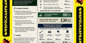 📊 ILE NAPRAWDĘ KOSZTUJE OCHRONA PÓL PRZEZ MYŚLIWICH? PREZENTUJEMY NAJNOWSZY RAPORT ZZWS (SIERPIEŃ 2026)